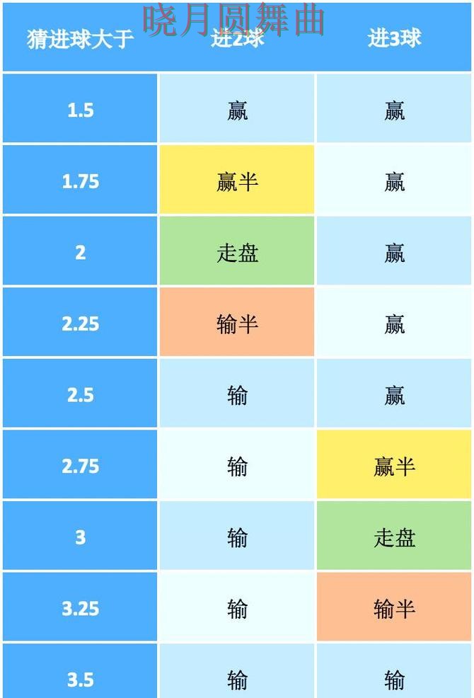 世界杯投注入口盘口波动说明了什么